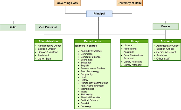 New Organizational Structure.drawio 2
